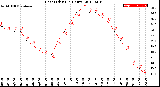 Milwaukee Weather Heat Index<br>(24 Hours)