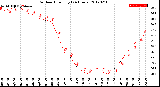 Milwaukee Weather Outdoor Humidity<br>(24 Hours)