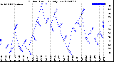 Milwaukee Weather Outdoor Humidity<br>Daily Low