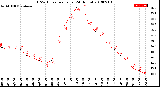 Milwaukee Weather THSW Index<br>per Hour<br>(24 Hours)