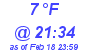 Milwaukee Weather Dewpoint High Low Today