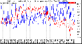 Milwaukee Weather Outdoor Humidity<br>At Daily High<br>Temperature<br>(Past Year)