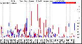 Milwaukee Weather Outdoor Rain<br>Daily Amount<br>(Past/Previous Year)