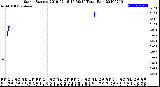 Milwaukee Weather Storm<br>Started 2019-02-18 10:59:14<br>Total Rain