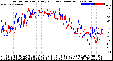 Milwaukee Weather Outdoor Temperature<br>Daily High<br>(Past/Previous Year)