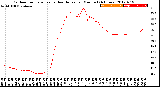 Milwaukee Weather Outdoor Temperature<br>vs Heat Index<br>per Minute<br>(24 Hours)