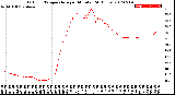 Milwaukee Weather Outdoor Temperature<br>per Minute<br>(24 Hours)