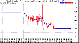 Milwaukee Weather Wind Direction<br>Normalized and Average<br>(24 Hours) (New)