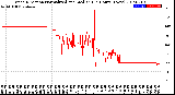 Milwaukee Weather Wind Direction<br>Normalized and Median<br>(24 Hours) (New)