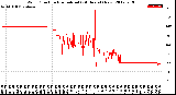 Milwaukee Weather Wind Direction<br>Normalized<br>(24 Hours) (New)