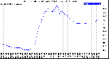 Milwaukee Weather Wind Chill<br>per Minute<br>(24 Hours)