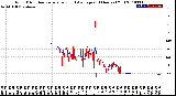 Milwaukee Weather Wind Direction<br>Normalized and Average<br>(24 Hours) (Old)