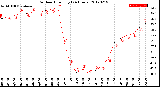 Milwaukee Weather Outdoor Humidity<br>(24 Hours)