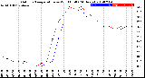 Milwaukee Weather Outdoor Temperature<br>vs Wind Chill<br>(24 Hours)