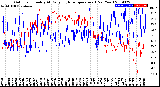 Milwaukee Weather Outdoor Humidity<br>At Daily High<br>Temperature<br>(Past Year)