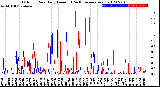 Milwaukee Weather Outdoor Rain<br>Daily Amount<br>(Past/Previous Year)