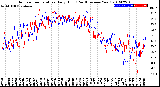 Milwaukee Weather Outdoor Temperature<br>Daily High<br>(Past/Previous Year)