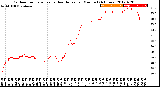 Milwaukee Weather Outdoor Temperature<br>vs Heat Index<br>per Minute<br>(24 Hours)