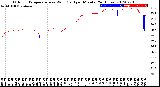 Milwaukee Weather Outdoor Temperature<br>vs Wind Chill<br>per Minute<br>(24 Hours)