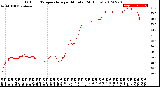 Milwaukee Weather Outdoor Temperature<br>per Minute<br>(24 Hours)