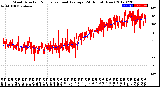 Milwaukee Weather Wind Direction<br>Normalized and Average<br>(24 Hours) (New)