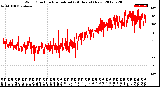 Milwaukee Weather Wind Direction<br>Normalized<br>(24 Hours) (New)