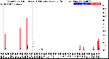 Milwaukee Weather Wind Speed<br>Actual and 10 Minute<br>Average<br>(24 Hours) (New)