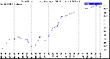 Milwaukee Weather Wind Chill<br>Hourly Average<br>(24 Hours)