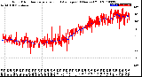 Milwaukee Weather Wind Direction<br>Normalized and Average<br>(24 Hours) (Old)