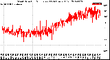 Milwaukee Weather Wind Direction<br>Normalized<br>(24 Hours) (Old)