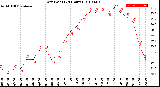 Milwaukee Weather Dew Point<br>(24 Hours)