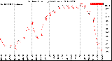 Milwaukee Weather Outdoor Humidity<br>(24 Hours)