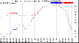 Milwaukee Weather Outdoor Temperature<br>vs Dew Point<br>(24 Hours)