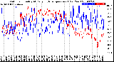 Milwaukee Weather Outdoor Humidity<br>At Daily High<br>Temperature<br>(Past Year)