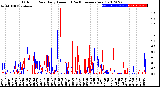 Milwaukee Weather Outdoor Rain<br>Daily Amount<br>(Past/Previous Year)