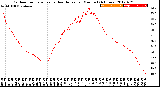 Milwaukee Weather Outdoor Temperature<br>vs Heat Index<br>per Minute<br>(24 Hours)