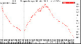 Milwaukee Weather Outdoor Temperature<br>per Minute<br>(24 Hours)