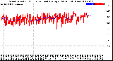 Milwaukee Weather Wind Direction<br>Normalized and Average<br>(24 Hours) (New)