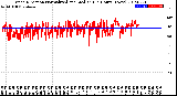 Milwaukee Weather Wind Direction<br>Normalized and Median<br>(24 Hours) (New)