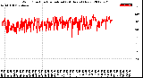 Milwaukee Weather Wind Direction<br>Normalized<br>(24 Hours) (New)