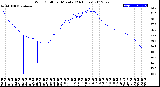 Milwaukee Weather Wind Chill<br>per Minute<br>(24 Hours)