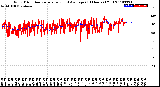 Milwaukee Weather Wind Direction<br>Normalized and Average<br>(24 Hours) (Old)