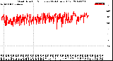 Milwaukee Weather Wind Direction<br>Normalized<br>(24 Hours) (Old)