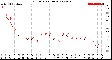 Milwaukee Weather Dew Point<br>(24 Hours)