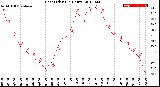 Milwaukee Weather Heat Index<br>(24 Hours)