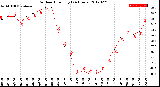 Milwaukee Weather Outdoor Humidity<br>(24 Hours)