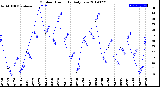 Milwaukee Weather Outdoor Humidity<br>Daily Low