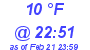 Milwaukee Weather Dewpoint High Low Today