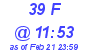 Milwaukee Weather THSW Index High Today