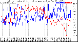 Milwaukee Weather Outdoor Humidity<br>At Daily High<br>Temperature<br>(Past Year)